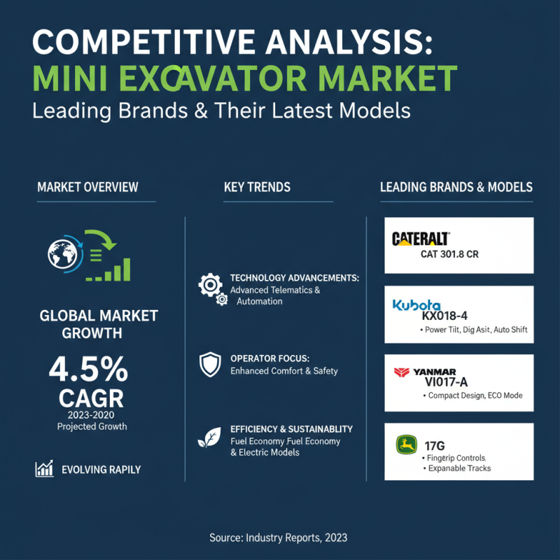 Caterpillar Mini Excavators at 2026 Canton Fair What to Expect?