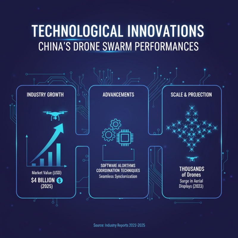 China Top 10 Drone Swarm Light Show Displays You Must Experience?