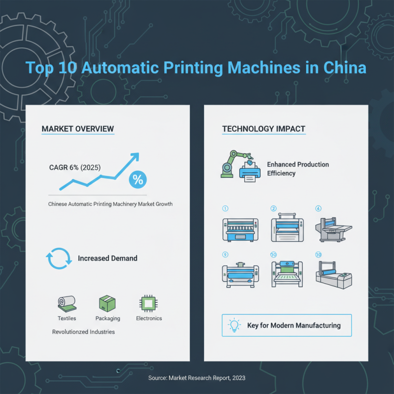 Top 10 Automatic Printing Machines in China for Your Business Needs?