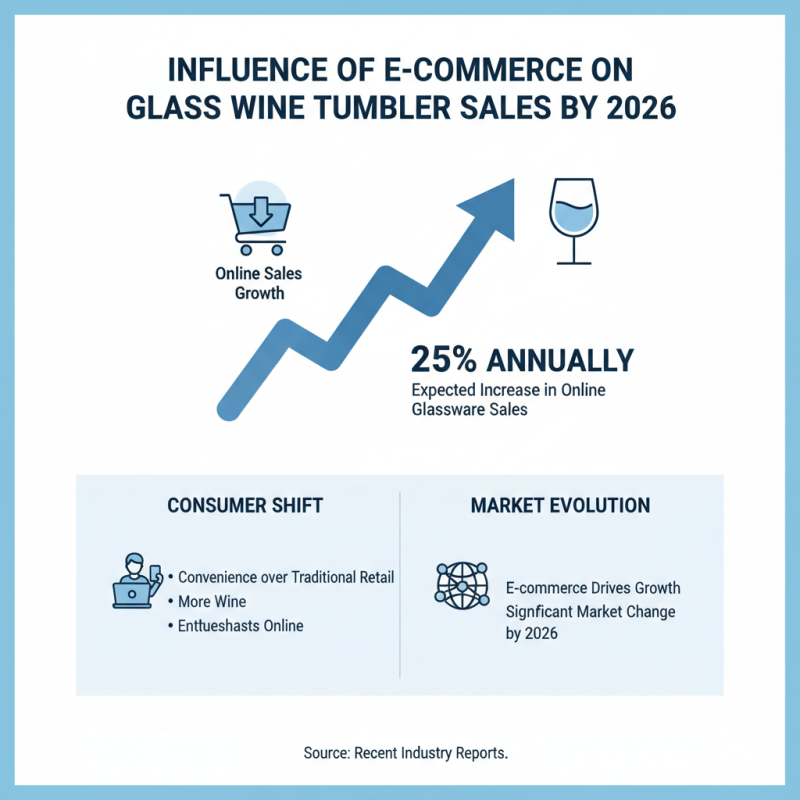 2026 Top Glass Wine Tumbler Trends What to Expect?