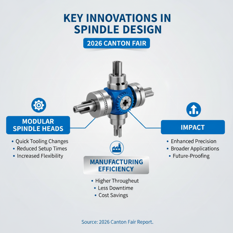 Top 10 Spindle Angle Head Innovations for 2026 Canton Fair?