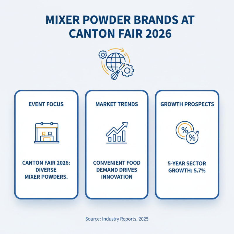 Top 10 Mixer Powder Products at 2026 Canton Fair?