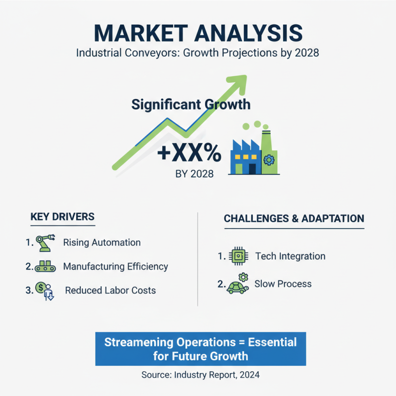 Industrial Conveyor Systems at Canton Fair 2026 Insights?
