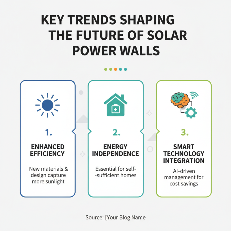 2026 Top Trends in Solar Independent Power Wall Technology