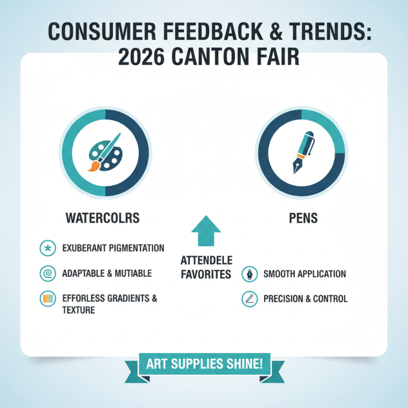 Best Water Color and Pen Products at 2026 Canton Fair?