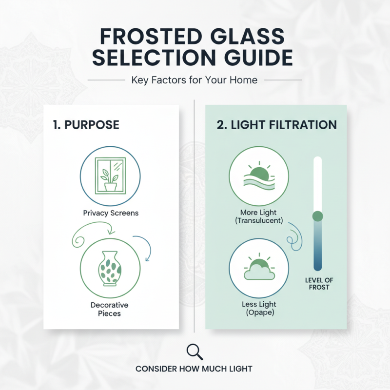 2026 How to Choose the Best Frosted Glass Goods for Your Home