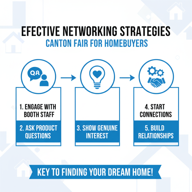 Top 5 Tips for Farmhouse Modular Homes at the 2026 Canton Fair?
