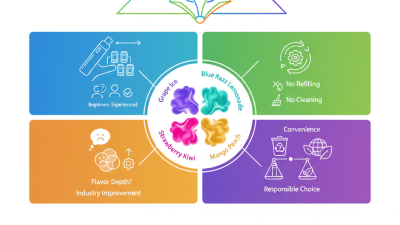 Why Choose Airmez Fox 120K Puffs 4 in 1 Flavors Disposable Vape?
