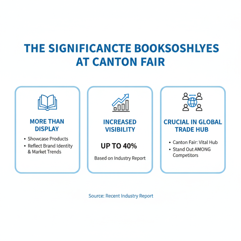 Top 10 Bookshelves to Check at the 139th Canton Fair 2026?