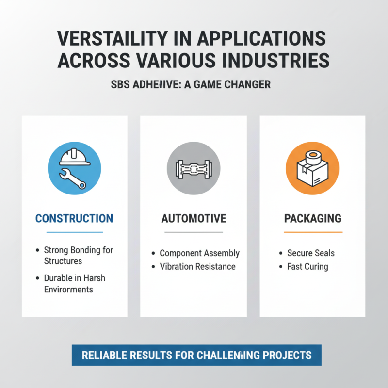 Top 10 Advantages of Using SBS Adhesive for Your Projects?
