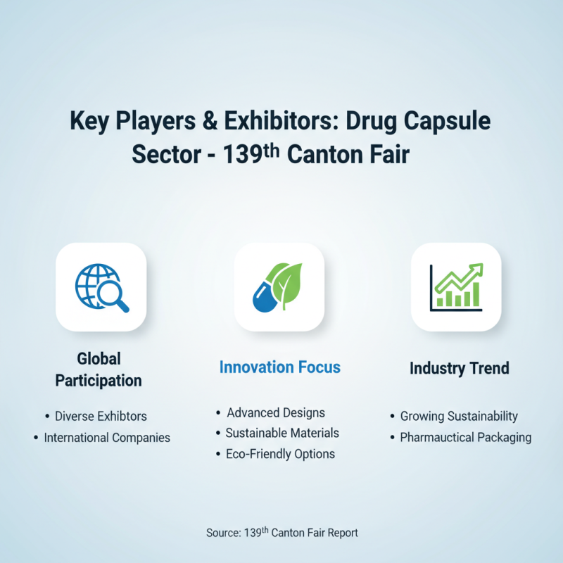 2026 Top Drug Capsule Material Trends at 139th Canton Fair?
