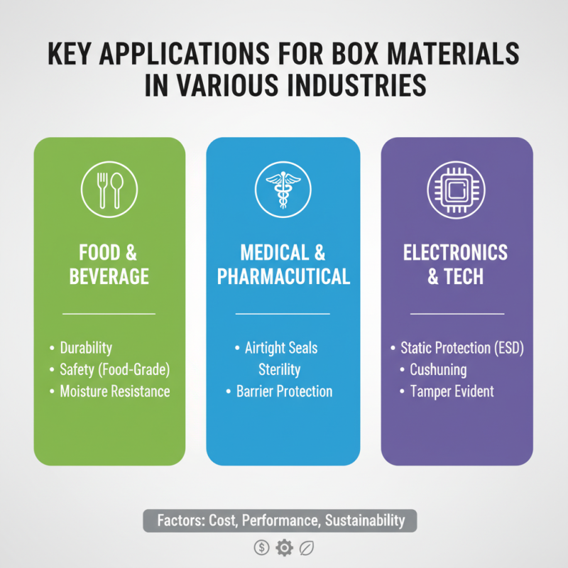 China Top Box Material Options for Various Applications?