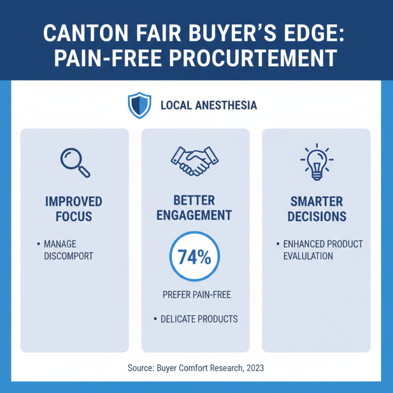 How to Use Local Anesthesia at 2026 Canton Fair for Global Buyers?