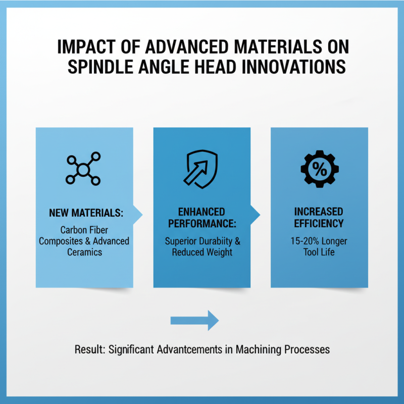 Top 10 Spindle Angle Head Innovations for 2026 Canton Fair?
