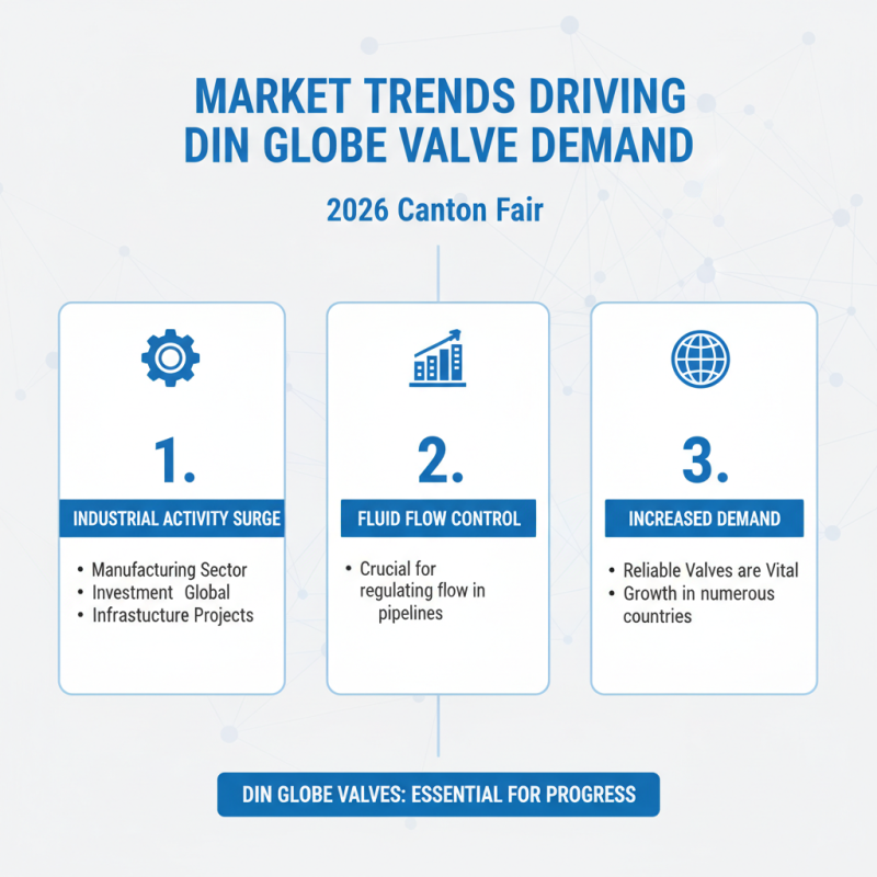 Top DIN Globe Valves to Explore at 2026 Canton Fair?