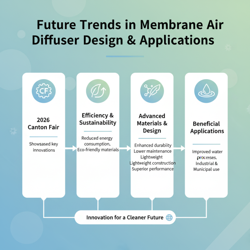 Top 5 Membrane Air Diffuser Innovations at Canton Fair 2026?