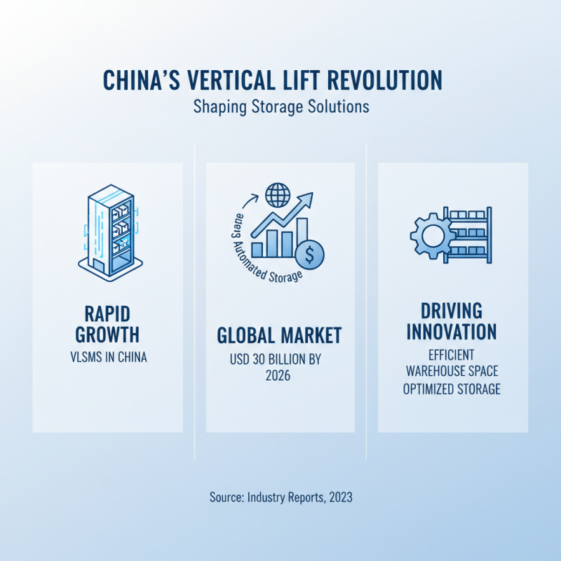 Vertical Lift Storage Modules Trends for 2026 China Import Expo?