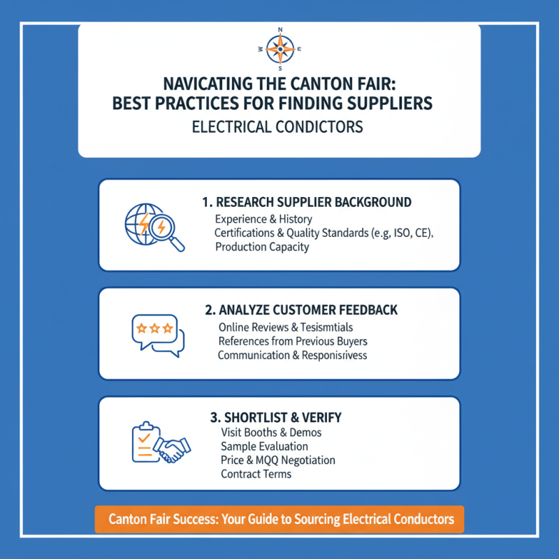 Top 5 Tips for Sourcing Electrical Conductors at 2026 Canton Fair?