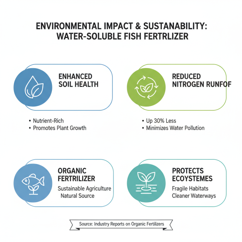 What are the Benefits of Water Soluble Fish Fertilizer at Canton Fair 2026?