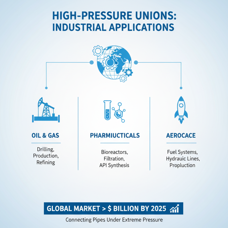 Why High-Pressure Unions Are Essential for Industrial Applications?