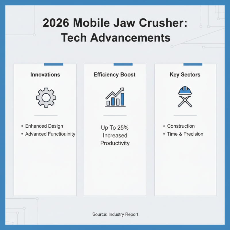 2026 Top Mobile Jaw Crusher Innovations for Efficient Crushing?