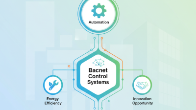 Top 10 Best Bacnet Control Systems for Smart Buildings?