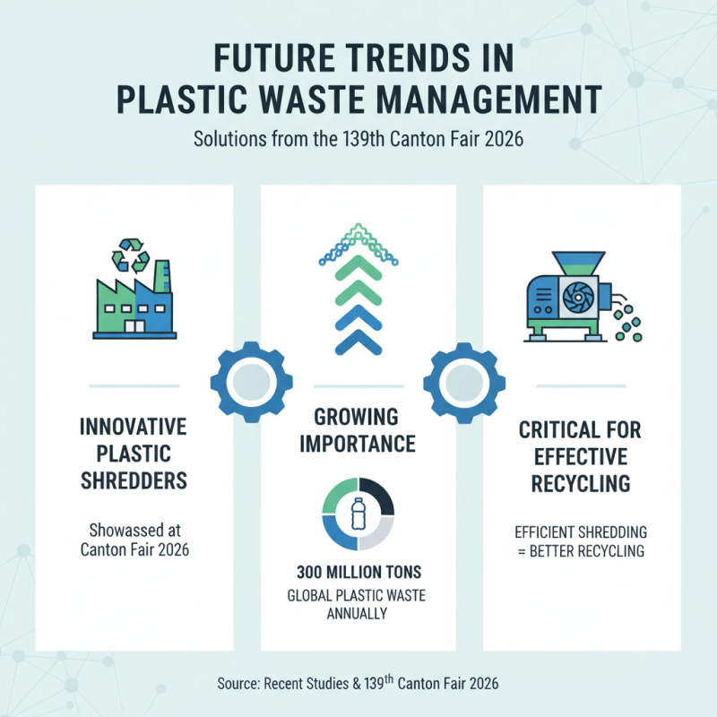 Top Plastic Waste Shredders to Explore at the 139th Canton Fair 2026?
