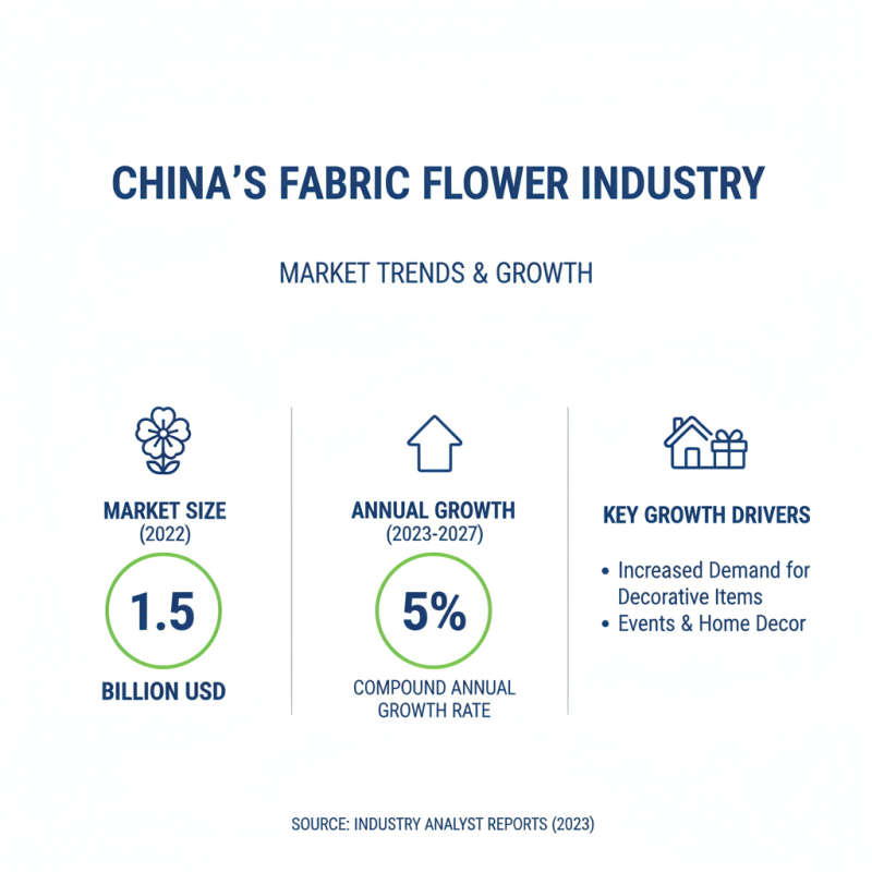 China Best Fabric Flowers Unique Styles for Every Occasion?