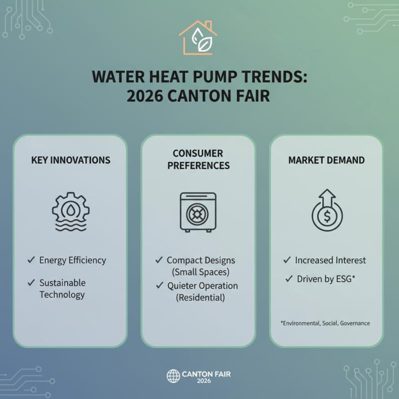 Top Water Heatpump Innovations at the 2026 Canton Fair?