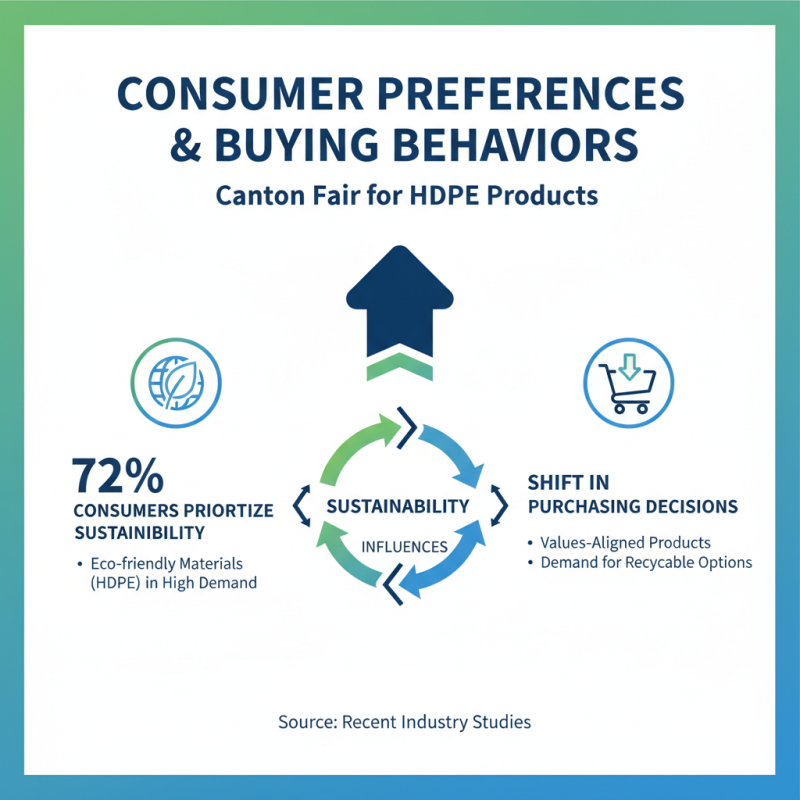 Top 10 Hdpe Sheet Trends at 2026 Canton Fair for Buyers?