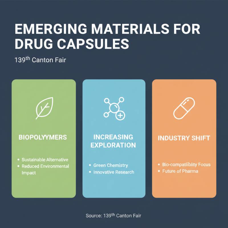 2026 Top Drug Capsule Material Trends at 139th Canton Fair?