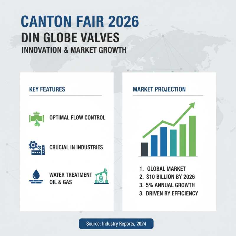 Top DIN Globe Valves to Explore at 2026 Canton Fair?