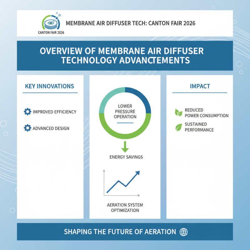 Top 5 Membrane Air Diffuser Innovations at Canton Fair 2026?
