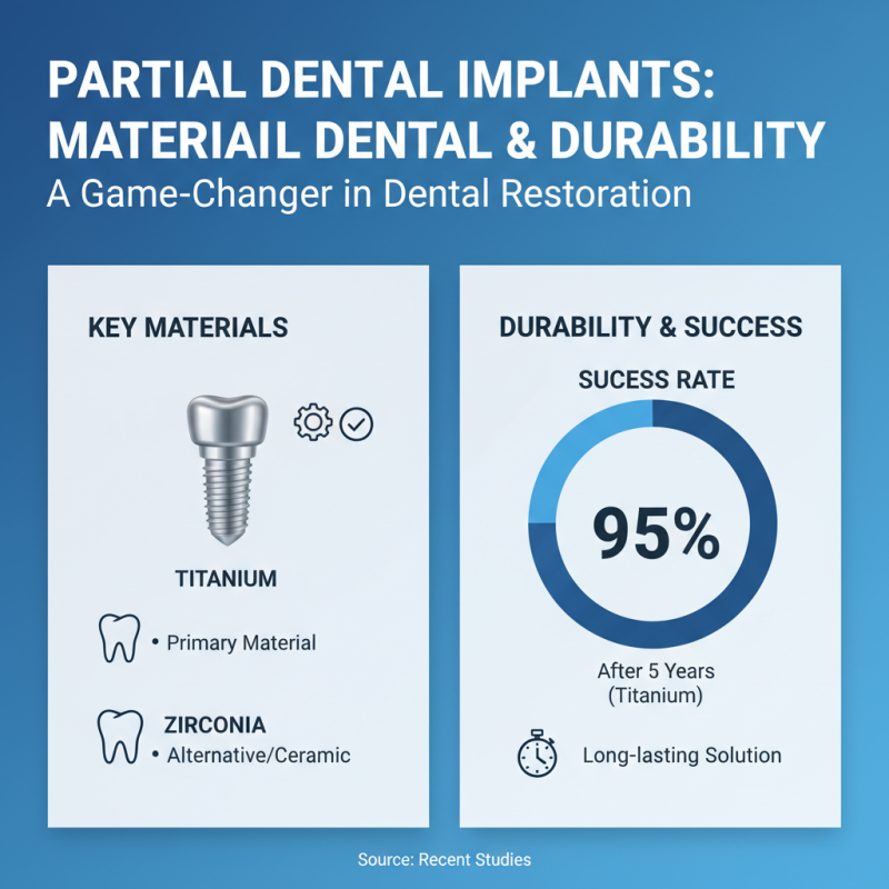 Discover the Best Partial Dental Implants at the 2026 Canton Fair?