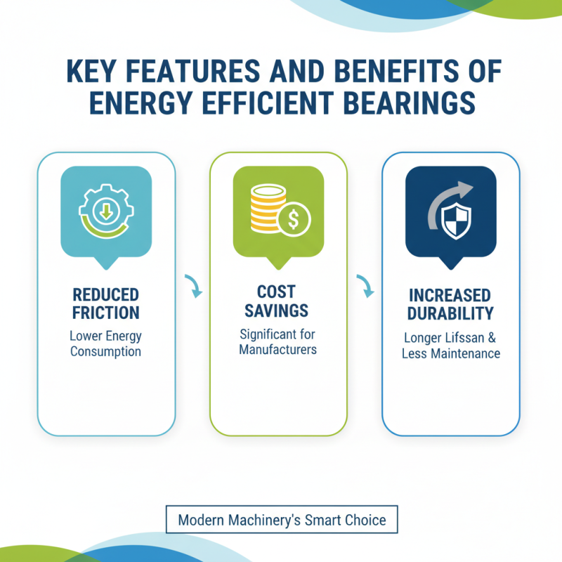 China Best Energy Efficient Bearing Selection Guide for 2026 Canton Fair?