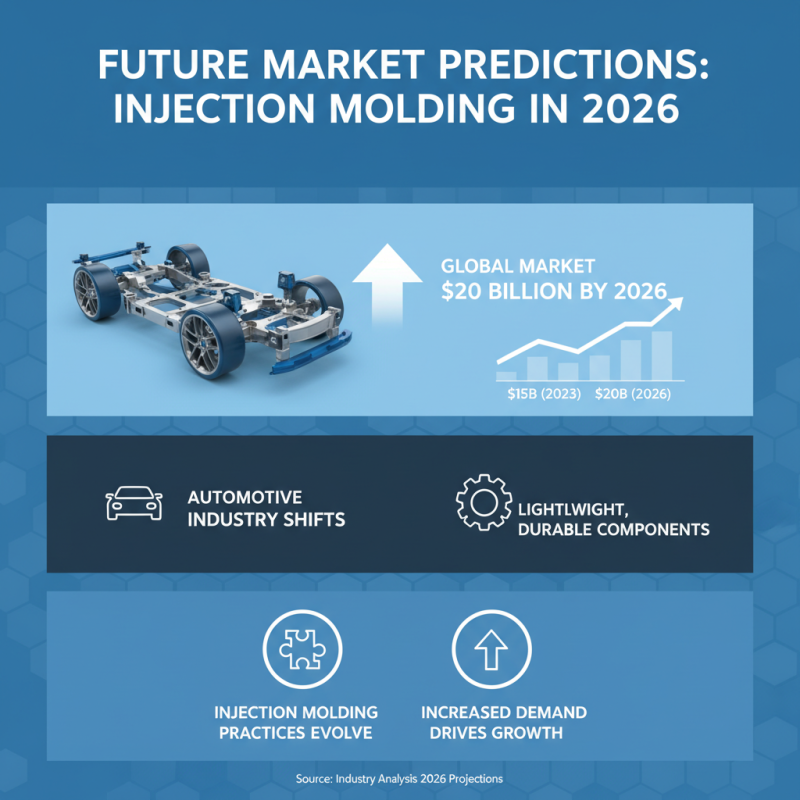 Injection Molding Trends in Automotive Industry for 2026?