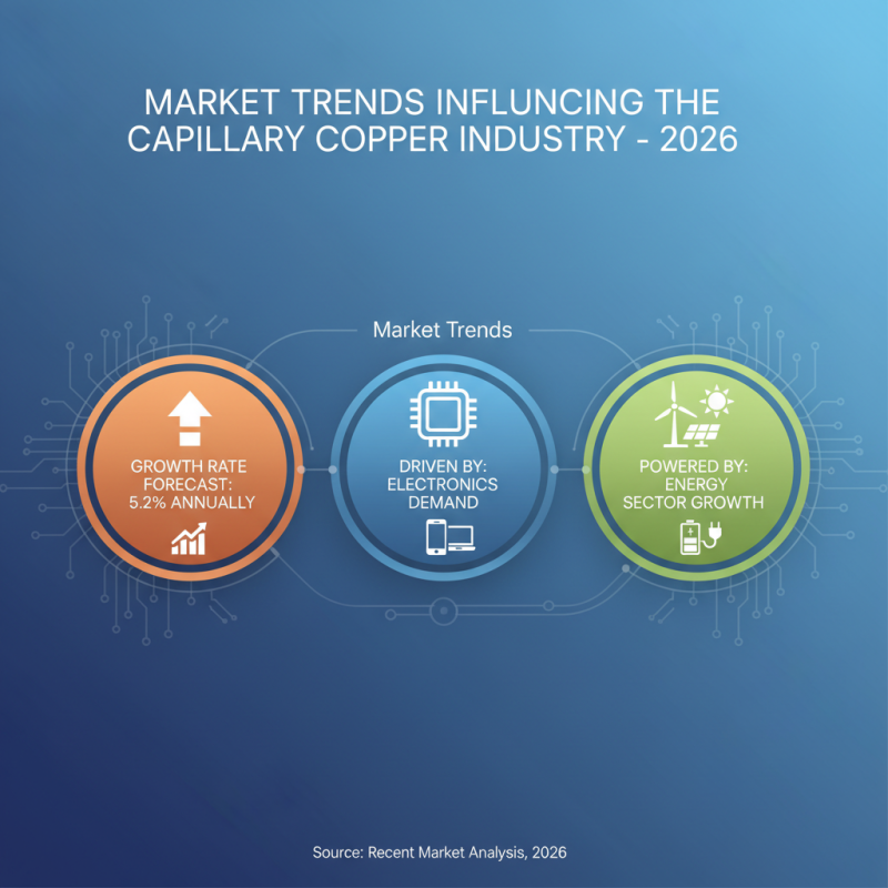 Top 10 Capillary Copper Products at 2026 Canton Fair?