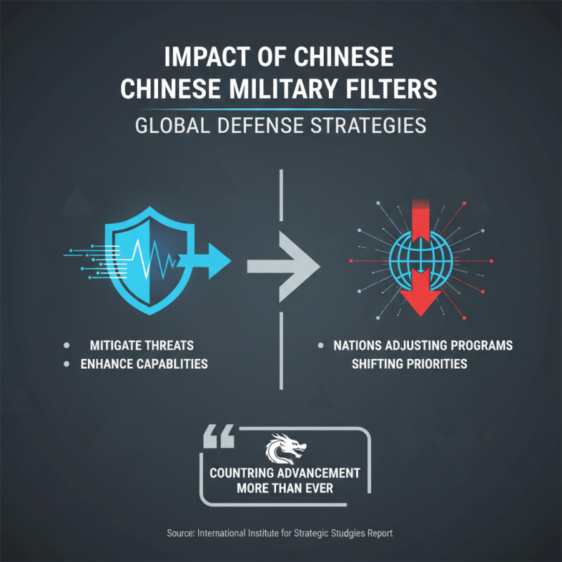 Top 10 Chinese Military Filters You Should Know About?