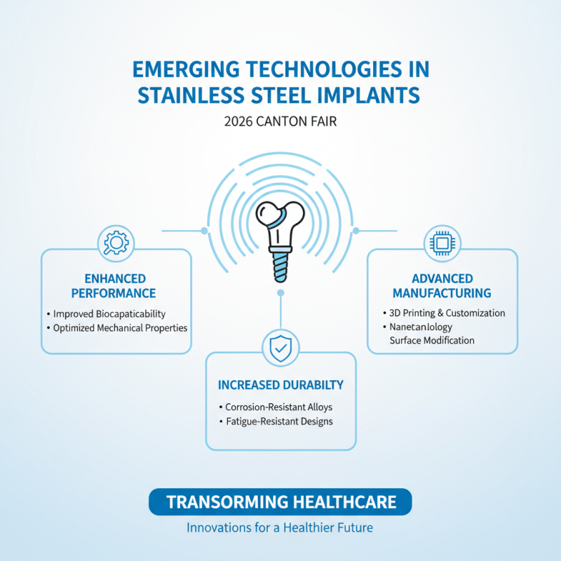 Top 10 Implant Stainless Steel Trends at 2026 Canton Fair?