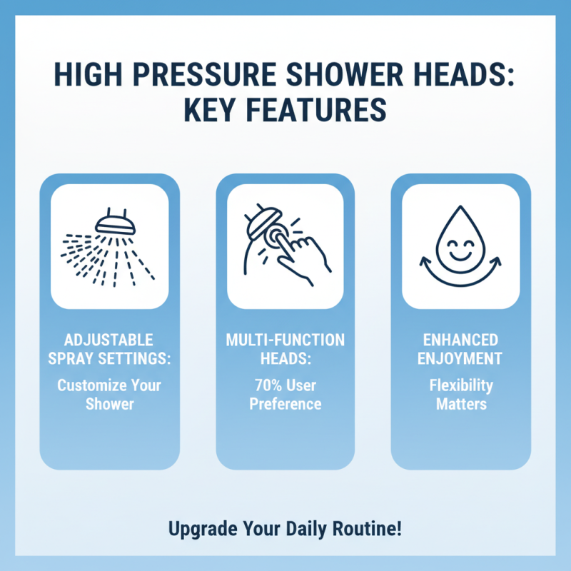 China Best High Pressure Shower Head for Ultimate Shower Experience?