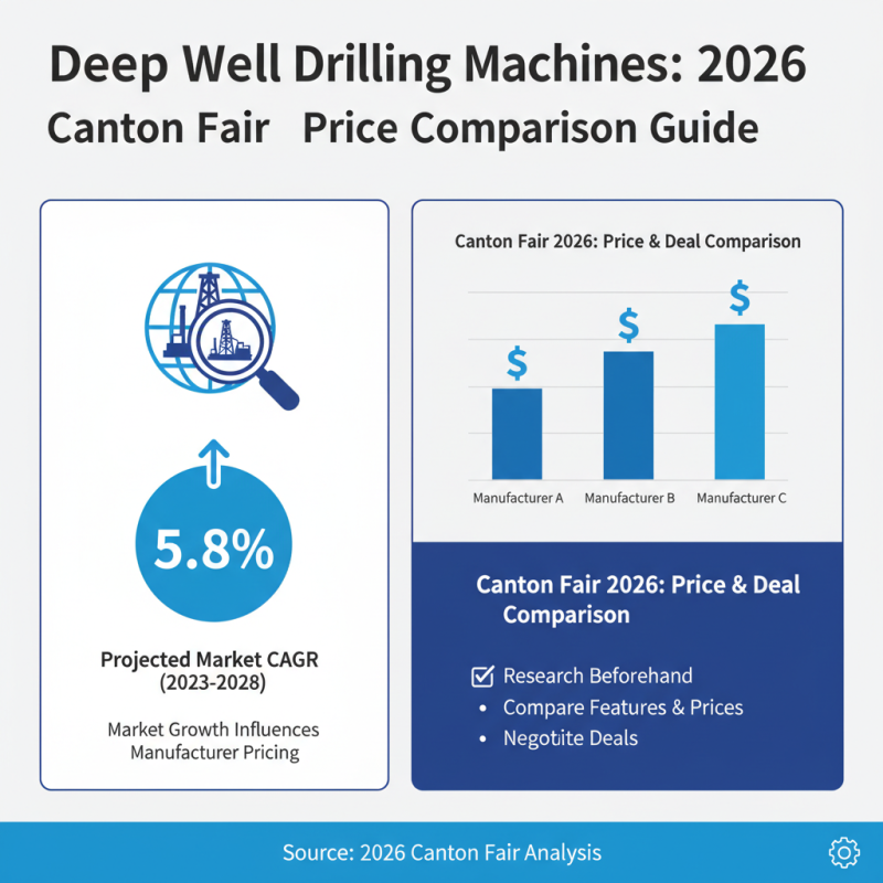How to Choose the Best Deep Well Drilling Machine at 2026 Canton Fair?