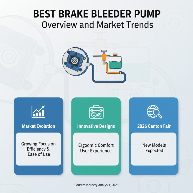 Best Brake Bleeder Pump at 2026 Canton Fair What to Expect?