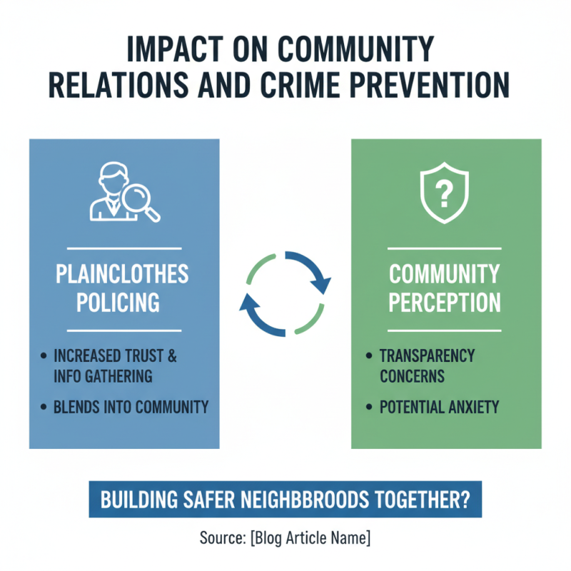 The Rise of Plain Clothes Officers in Modern Policing?