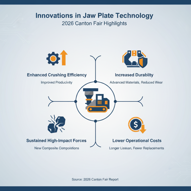 Best Jaw Plates for Crushing Stone at 2026 Canton Fair?
