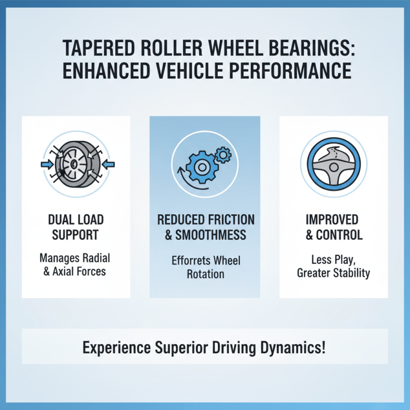 Why Choose Tapered Roller Wheel Bearings for Your Vehicle?