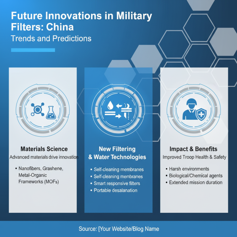 Top 10 Chinese Military Filters You Should Know About?