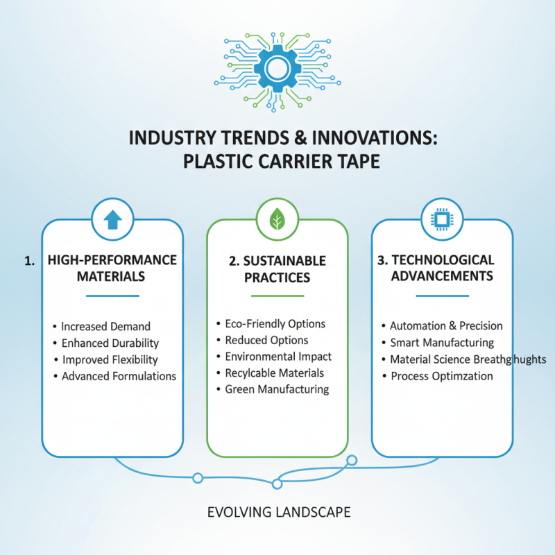 2026 How to Choose the Right Plastic Carrier Tape for Your Projects?