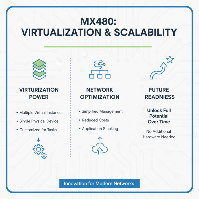 Top 10 Features of the Juniper MX480 That You Should Know?