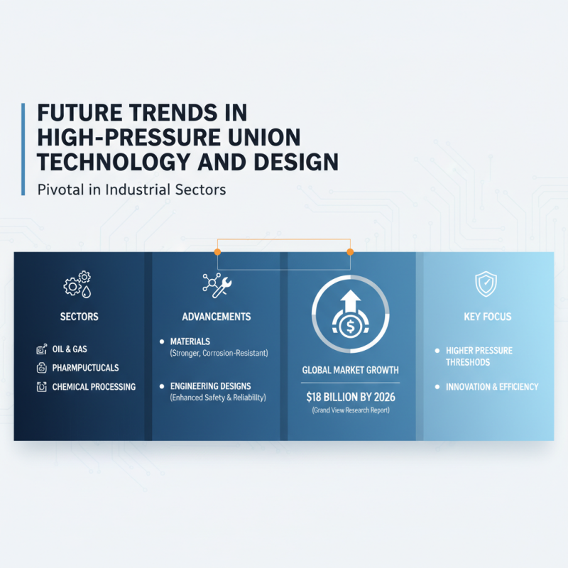 Why High-Pressure Unions Are Essential for Industrial Applications?