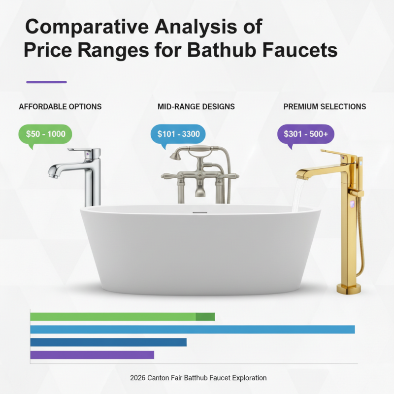 Top 10 Bathtub Faucets to Explore at the 2026 Canton Fair?